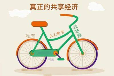 共享經濟App開發 機遇、挑戰與未來趨勢