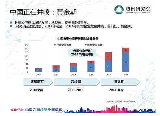 秋實(shí)評(píng)論 共享經(jīng)濟(jì)如何重塑家電產(chǎn)業(yè)生態(tài)