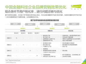 艾瑞咨詢《2019年中國金融科技企業(yè)品牌營銷研究報(bào)告》 軟件外包服務(wù)的角色、機(jī)遇與挑戰(zhàn)