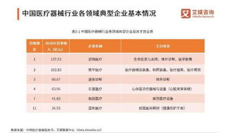 第一類醫療器械銷售迎來黃金期，解析市場超9000億規模的機遇與挑戰