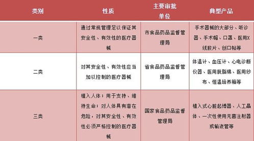 醫療器械一、二、三類產品詳解 定義、區別與第一類器械銷售指南